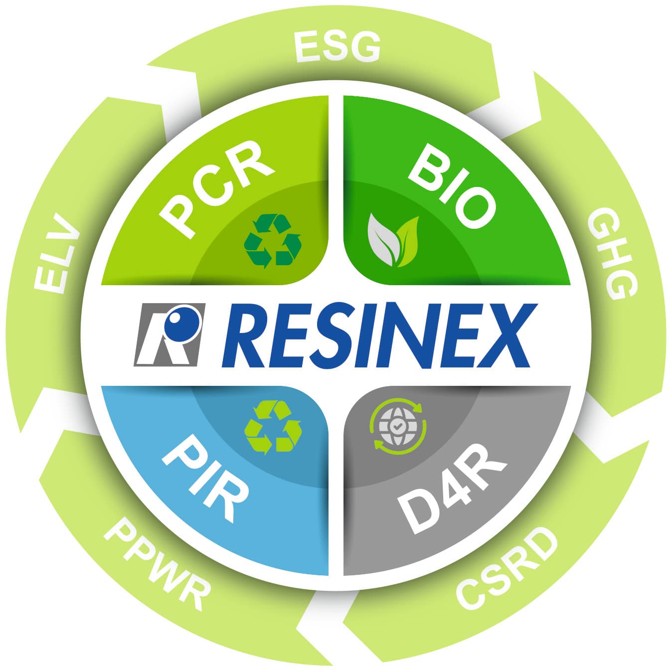 RESINEX Germany GmbH logo