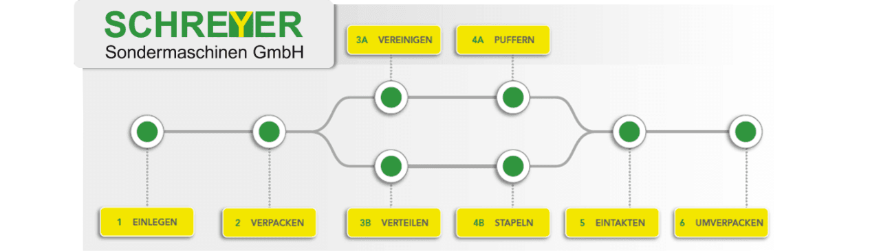 Schreyer Sondermaschinen GmbH